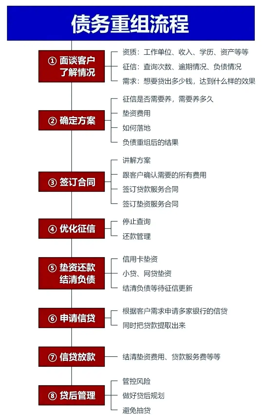在梅州，中小企业也可以债务重组吗？